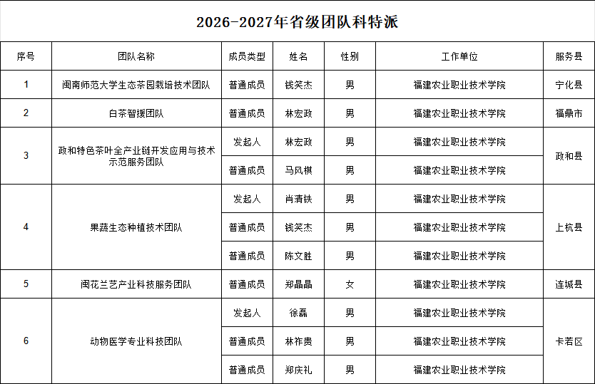 既是两岸科技人才交流合作的生动缩影