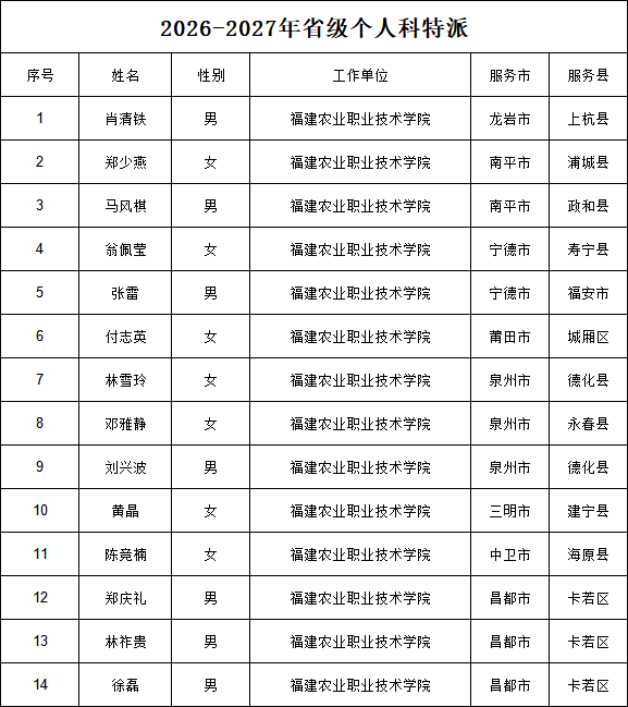 也为我院拓展多元服务格局注入了新活力